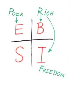 239x309xRobert-Kiyosaki-Rich-Dad-Poor-Dad-Cash-Flow-Quadrant.jpg.pagespeed.ic.xLWaYD78q7