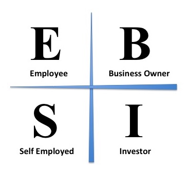 Cashflow-Quadrant